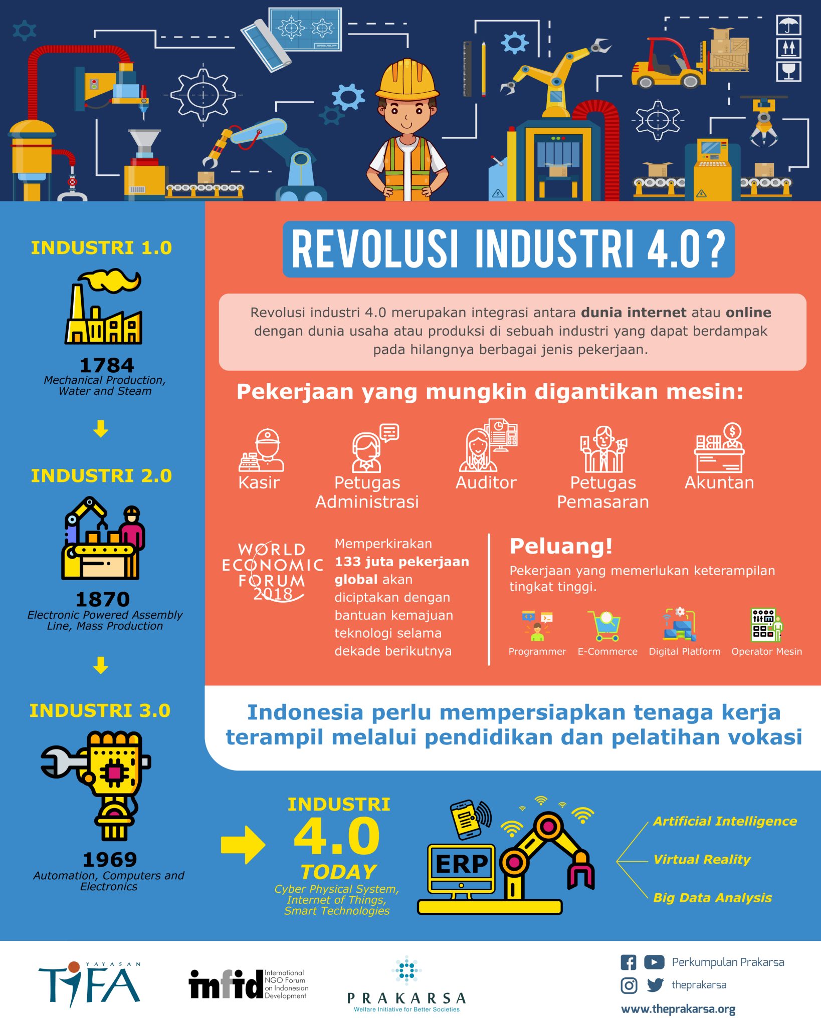 0.-APA-ITU-REVOLUSI-INDUSTRI-4.0 – The PRAKARSA