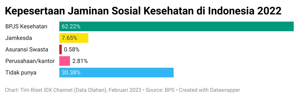 Perbandingan Asuransi Kesehatan Swasta dan BPJS